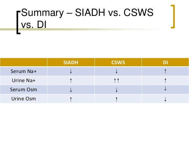 Central Diabetes Insipidus Labs Di siadh and cerebral salt wasting syndrome