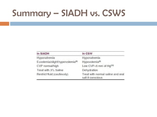 Summary – SIADH vs. CSWS
 