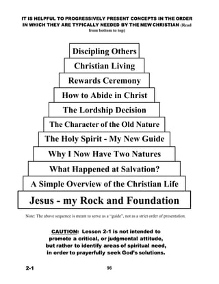IT IS HELPFUL TO PROGRESSIVELY PRESENT CONCEPTS IN THE ORDER
IN WHICH THEY ARE TYPICALLY NEEDED BY THE NEW CHRISTIAN (Read
from bottom to top)
 
 
 
 
Discipling Others
 
Christian Living
Rewards Ceremony
How to Abide in Christ
The Lordship Decision
The Character of the Old Nature
The Holy Spirit - My New Guide
Why I Now Have Two Natures
What Happened at Salvation?
A Simple Overview of the Christian Life
 
Jesus - my Rock and Foundation 
 
Note: The above sequence is meant to serve as a “guide”, not as a strict order of presentation.
 
 
 
CAUTION: Lesson 2-1 is not intended to
promote a critical, or judgmental attitude,
but rather to identify areas of spiritual need,
in order to prayerfully seek God’s solutions.
 
 
2-1 96
 