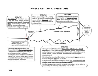 a
WHERE AM I AS A CHRISTIAN?
 
 
 
 
 
GROUP # 1
New believer? Since I am now as
a little child in the “family” of God, I
need someone to walk alongside
of me to answer my questions and
help me to understand how to
follow the Lord and grow spiritually.
 
GROUP # 3
I have acknowledged His Lordship
over my life, but my Christian growth
seems to have plateaued, and I
often find the Christian life difficult
and unfulfilling.
GROUP # 4
I have acknowledged His Lordship
over my life, but hunger to know
more about abiding in Christ and
spiritually mentoring others.
 
 
 
 
P
h D
y e
 
 
 
 
 
 
 
 
 
 
 
Judgment of
believers for
rewards, or
“Lordship” “Promised Land” experience s a
loss of
i t
decision intended
c h
rewards !
l
 
 
 
B
i
r This is usually the most
t effective “window of
h opportunity” for discipleship.
 
 
The typical new believer begins the
Christian life with a learner’s disposition.
If this period of openness (“first love”) to
personal discipleship is not taken
advantage of, most new believers will learn
to adapt their lifestyle to that which is being
modeled by the majority of other believers
with whom they are associated.
 
 
 
 
 
 
 
2-4
 
 
 
“Desert” experience
 
 
GROUP # 2
Although I am a Christian, I have been living defeated, in a desert
experience. (Often characterized by ongoing spiritual symptoms such
as lack of peace, worry, anger, irritability, unbelief, addictive behavior, a
critical attitude, a sense of defeat, disobedience, complaining and
dissatisfaction.)
My attitude has been that God is there to help me with my plans, rather
than me fitting into His plans for my life.
In my everyday life, I have relied more on my own understanding and
wisdom rather than relying on God’s character.
Will God allow a crisis in my life to humble me, so that I will be willing to
acknowledge His authority and Lordship over my life?
 
 
119
 