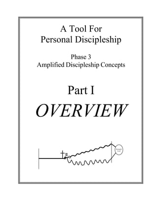  
 
A Tool For
Personal Discipleship 
 
 
Phase 3
Amplified Discipleship Concepts
 
 
 
 
 
Part I 
OVERVIEW 
 
 
 
 
 
 
 
 
 
 
Rewards!
Loss?
 