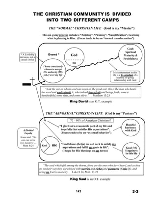 THE CHRISTIAN COMMUNITY IS DIVIDED
INTO TWO DIFFERENT CAMPS
 
THE “NORMAL” CHRISTIAN LIFE (God is my “Master”)
 
This on-going process includes: “Abiding”, “Pruning”. “Sanctification”, Learning
what is pleasing to Him. (Focus tends to be on “inward transformation”)
 
 
 
 
 
* A Lordship Event * Goddecision, not a
casual choice
Goal:
Spiritual
Maturity &
Fruitfulness
me
I have consciously
chosen to accept
His authority (His
yoke) over my life
 
 
 
 
My contentment in this
life is a by-product of a
healthy on-going
relationship with God
 
 
“And the one on whom seed was sown on the good soil, this is the man who hears
the word and understands it; who indeed bears fruit and brings forth, some a
hundredfold, some sixty, and some thirty.” Matthew 13:23
 
King David is an O.T. example
 
 
 
THE “ABNORMAL” CHRISTIAN LIFE (God is my “Partner”)
 
 
 
 
 
A Divided
Loyalty
Jesus said, “No
one can serve
two masters; …
Matt. 6:24
 
 
 
 
 
 
 
 
 
 
God
70 – 80% of American Christians?
 
“I give God a reasonable part of my life and
hopefully that satisfies His expectations”.
(Focus tends to be on “external behavior”)
 
 
 
me “God blesses (helps) me as I seek to satisfy my
aspirations and fulfill my goals in life”.
(I hope for His blessings on my terms)
 
 
Hopeful
harmony
with God
 
 
 
 
 
 
Goal: My
Happiness
in this life
 
 
 
“The seed which fell among the thorns, these are the ones who have heard, and as they
go on their way they are choked with worries and riches and pleasures of this life, and
bring no fruit to maturity. Luke 8:14, Matt. 13:22
 
King Saul is an O.T. example
 
 
 
143 3-3
 