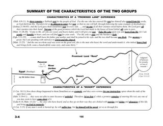 E
SUMMARY OF THE CHARACTERISTICS OF THE TWO GROUPS
 
CHARACTERISTICS OF A “PROMISED LAND” EXPERIENCE
- - - - - - - - - - - - - - - - - - - - - - - - - - - - - - - - - - - - - - - - - - - - - - - - - - - - - - - - -
(Heb. 4:9-11) So there remains a Sabbath rest for the people of God. For the one who has entered His rest has himself also rested from his works,
as God did from His. Therefore let us be diligent to enter that rest, so that no one will fall, through following the same example of disobedience.
(Joshua 21:44-45) And the Lord gave them (Israelites) rest on every side, …, and no one of all their enemies stood before them; the Lord gave all
their enemies into their hand. Not one of the good promises which the Lord had made to the house of Israel failed; all came to pass.
(Matt. 11:28-30) “Come to Me, all who are weary and heavy-laden, and I will give you rest. “Take My yoke upon you and learn from Me, for I am
gentle and humble in heart, and you will find rest for your souls. “For My yoke is easy and My burden is light.”
(Eph. 5:31-32) … a man shall leave his father and mother and shall be joined to his wife, and the two shall become one flesh. This mystery is
great; but I am speaking with reference to Christ and the church.
(Matt. 13:23) “And the one on whom seed was sown on the good soil, this is the man who hears the word and understands it; who indeed bears fruit
and brings forth, some a hundredfold, some sixty, and some thirty.”
 
 
 
 
 
 
 
Passover
Ex. 12
1 Cor. 5:7 River
 
Promised Land “Rest”
P
H
Y JudgmentS
I of believers
C for rewards,A
L or loss of
rewards !
 
Egypt (Bondage)
 
B
I my life before Jesus
R
T
H
Jordan
D
A
T
H
Desert
 
 
 
2 Cor. 5:9-10
1 Cor. 3:11-15
 
CHARACTERISTICS OF A “DESERT” EXPERIENCE
- - - - - - - - - - - - - - - - - - - - - - - - - - - - - - - - - - - - - - - - - - - - - - - -
(1 Cor. 10:11) Now these things happened to them (Israelites) as an example, and they were written for our instruction, upon whom the ends of the
ages have come.
(Heb. 3:19-4:1) … they were not able to enter because of unbelief. Therefore, let us fear if, while a promise remains of entering His rest, any one of
you may seem to have come short of it.
(Luke 8:14, Matt. 13:22) “… the ones who have heard, and as they go on their way they are choked with worries and riches and pleasures of this life,
and bring no fruit to maturity.”
(1 Cor. 3:15) If any man’s work is burned up, he will suffer loss; but he himself will be saved, yet so as through fire.
 
 
 
3-4 166
 