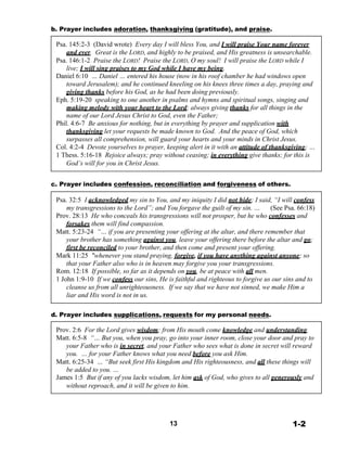 b. Prayer includes adoration, thanksgiving (gratitude), and praise.
 
Psa. 145:2-3 (David wrote) Every day I will bless You, and I will praise Your name forever
and ever. Great is the LORD, and highly to be praised, and His greatness is unsearchable.
Psa. 146:1-2 Praise the LORD! Praise the LORD, O my soul! I will praise the LORD while I
live; I will sing praises to my God while I have my being.
Daniel 6:10 … Daniel … entered his house (now in his roof chamber he had windows open
toward Jerusalem); and he continued kneeling on his knees three times a day, praying and
giving thanks before his God, as he had been doing previously.
Eph. 5:19-20 speaking to one another in psalms and hymns and spiritual songs, singing and
making melody with your heart to the Lord; always giving thanks for all things in the
name of our Lord Jesus Christ to God, even the Father;
Phil. 4:6-7 Be anxious for nothing, but in everything by prayer and supplication with
thanksgiving let your requests be made known to God. And the peace of God, which
surpasses all comprehension, will guard your hearts and your minds in Christ Jesus.
Col. 4:2-4 Devote yourselves to prayer, keeping alert in it with an attitude of thanksgiving; …
1 Thess. 5:16-18 Rejoice always; pray without ceasing; in everything give thanks; for this is
God’s will for you in Christ Jesus.
 
 
c. Prayer includes confession, reconciliation and forgiveness of others.
 
Psa. 32:5 I acknowledged my sin to You, and my iniquity I did not hide; I said, “I will confess
my transgressions to the Lord”; and You forgave the guilt of my sin. … (See Psa. 66:18)
Prov. 28:13 He who conceals his transgressions will not prosper, but he who confesses and
forsakes them will find compassion.
Matt. 5:23-24 “… if you are presenting your offering at the altar, and there remember that
your brother has something against you, leave your offering there before the altar and go;
first be reconciled to your brother, and then come and present your offering.
Mark 11:25 "whenever you stand praying, forgive, if you have anything against anyone; so
that your Father also who is in heaven may forgive you your transgressions.
Rom. 12:18 If possible, so far as it depends on you, be at peace with all men.
1 John 1:9-10 If we confess our sins, He is faithful and righteous to forgive us our sins and to
cleanse us from all unrighteousness. If we say that we have not sinned, we make Him a
liar and His word is not in us.
 
 
d. Prayer includes supplications, requests for my personal needs.
 
Prov. 2:6 For the Lord gives wisdom; from His mouth come knowledge and understanding.
Matt. 6:5-8 “… But you, when you pray, go into your inner room, close your door and pray to
your Father who is in secret, and your Father who sees what is done in secret will reward
you. … for your Father knows what you need before you ask Him.
Matt. 6:25-34 … “But seek first His kingdom and His righteousness, and all these things will
be added to you. …
James 1:5 But if any of you lacks wisdom, let him ask of God, who gives to all generously and
without reproach, and it will be given to him.
 
 
 
 
 
13 1-2
 