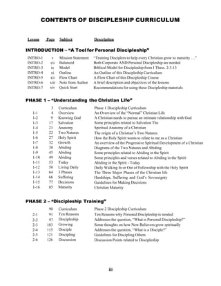CONTENTS OF DISCIPLESHIP CURRICULUM
 
 
 
 
Lesson Page Subject Description
 
 
INTRODUCTION – “A Tool for Personal Discipleship”
 
INTRO-1
INTRO-2
INTRO-3
INTRO-4
INTRO-5
INTRO-6
INTRO-7
 
v
vii
ix
xi
xii
xiii
xiv
 
Mission Statement
Balanced
Model
Outline
Flow Chart
Note from Author
Quick Start
 
“Training Disciplers to help every Christian grow to maturity …”
Both Corporate AND Personal Discipleship are needed
Biblical Model for Discipleship from I Thess. 2:3-13
An Outline of this Discipleship Curriculum
A Flow Chart of this Discipleship Course
A brief description and objectives of the lessons
Recommendations for using these Discipleship materials
 
 
PHASE 1 – “Understanding the Christian Life”
 
 
1-1
1-2
1-3
1-4
1-5
1-6
1-7
1-8
1-9
1-10
1-11
1-12
1-13
1-14
1-15
1-16
 
3 Curriculum
4 Overview
9 Knowing God
17 Salvation
21 Anatomy
22 Two Natures
27 Holy Spirit
32 Growth
38 Abiding
45 Abiding
49 Abiding
53 Today
58 Living Daily
64 3 Phases
66 Suffering
77 Decisions
85 Maturity
 
Phase 1 Discipleship Curriculum
An Overview of the “Normal” Christian Life
A Christian needs to pursue an intimate relationship with God
Some principles related to Salvation The
Spiritual Anatomy of a Christian
The origin of a Christian’s Two Natures
How the Holy Spirit wants to relate to me as a Christian
An overview of the Progressive Spiritual Development of a Christian
Diagrams of the Two Natures and Abiding
Some principles related to Abiding in the Spirit
Some principles and verses related to Abiding in the Spirit
Abiding in the Spirit - Today
Daily Walking In or Out of Fellowship with the Holy Spirit
The Three Major Phases of the Christian life
Hardships, Suffering and God’s Sovereignty
Guidelines for Making Decisions
Christian Maturity
 
 
PHASE 2 – “Discipleship Training”
 
 
2-1
2-2
2-3
2-4
2-5
2-6
 
90
91
97
103
115
121
126
 
Curriculum
Ten Reasons
Discipleship
Growing
Disciple
Discipling
Discussion
 
Phase 2 Discipleship Curriculum
Ten Reasons why Personal Discipleship is needed
Addresses the question, “What is Personal Discipleship?”
Some thoughts on how New Believers grow spiritually
Addresses the question, “What is a Disciple?”
Guidelines for Discipling Others
Discussion Points related to Discipleship
 
 
 
 
 
 
 
iii
 
