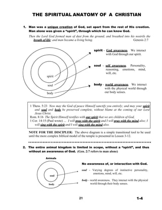 THE SPIRITUAL ANATOMY OF A CHRISTIAN
 
 
 
1. Man was a unique creation of God, set apart from the rest of His creation.
Man alone was given a “spirit”, through which he can know God.
Then the Lord God formed man of dust from the ground, and breathed into his nostrils the
breath of life; and man became a living being. Genesis 2:7
 
 
 
spirit - God awareness. We interact
with God through our spirit.
 
 
 
soul - self awareness. Personality,
 
 
 
spirit
reasoning,
will, etc.
emotions, mind,
 
 
soul
 
 
body
body - world awareness. We interact
with the physical world through
our body senses.
 
 
 
1 Thess. 5:23 Now may the God of peace Himself sanctify you entirely; and may your spirit
and soul and body be preserved complete, without blame at the coming of our Lord
Jesus Christ.
Rom. 8:16 The Spirit Himself testifies with our spirit that we are children of God,
1 Cor. 14:15 (Paul wrote) … I will pray with the spirit and I will pray with the mind also; I
will sing with the spirit and I will sing with the mind also.
 
NOTE FOR THE DISCIPLER: The above diagram is a simple transitional tool to be used
until the more complex biblical model of the temple is presented in Lesson 3-12.
 
 
 
2. The entire animal kingdom is limited in scope, without a “spirit”, and thus
without an awareness of God. (Gen. 2:7 refers to man alone)
 
Animals
 
 
 
soul
body
 
 
No awareness of, or interaction with God.
 
soul - Varying degrees of instinctive personality,
emotions, mind, will, etc.
 
body - world awareness. They interact with the physical
world through their body senses.
 
 
 
 
21 1-4
 