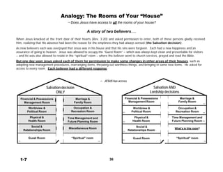Analogy: The Rooms of Your “House”
= Does Jesus have access to all the rooms of your house?
 
 
A story of two believers….
 
When Jesus knocked at the front door of their hearts (Rev. 3:20) and asked permission to enter, both of these persons gladly received
Him, realizing that His absence had been the reason for the emptiness they had always sensed (the Salvation decision).
 
As new believers each was overjoyed that Jesus was in his house and that his sins were forgiven. Each had a new happiness and an
assurance of going to heaven. Jesus was allowed to occupy the “Guest Room” – which was always kept clean and presentable for visitors
– and He was also allowed to reside in the “spiritual” room – where the believer went to church services, prayed and read the Bible.
 
But one day soon Jesus asked each of them for permission to make some changes in other areas of their houses, such as
adopting new management procedures, rearranging items, throwing out worthless things, and bringing in some new items. He asked for
access to every room. Each believer had a different response.
 
 
 
 
 
Salvation decision
ONLY
= JESUS has access  
 
Salvation AND
Lordship decisions
 
Financial & Possessions
Management Room
 
Worldview &
Political Room
 
Physical &
Health Room
 
Social &
Relationships Room
Marriage &
Family Room
 
Occupation &
Recreation Room
 
Time Management and
Future Planning Room
 
Miscellaneous Room
Financial & Possessions Marriage &
Management Room Family Room
= =
Worldview & Occupation &
= Political Room Recreation Room =
Physical & Time Management and
= Health Room Future Planning Room =
 
Social &
What’s in this room?
= Relationships Room
 
Guest Room “Spiritual” room
= = =
Guest Room “Spiritual” room
=
 
 
 
 
 
1-7 36
 