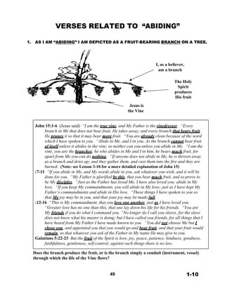 VERSES RELATED TO “ABIDING”
 
 
1. AS I AM “ABIDING” I AM DEPICTED AS A FRUIT-BEARING BRANCH ON A TREE.
 
 
 
 
 
I, as a believer,
am a branch
 
 
 
 
 
 
 
 
 
Jesus is
the Vine
The Holy
Spirit
produces
His fruit
 
 
 
John 15:1-6 (Jesus said) “I am the true vine, and My Father is the vinedresser. “Every
branch in Me that does not bear fruit, He takes away; and every branch that bears fruit,
He prunes it so that it may bear more fruit. “You are already clean because of the word
which I have spoken to you. “Abide in Me, and I in you. As the branch cannot bear fruit
of itself unless it abides in the vine, so neither can you unless you abide in Me. “I am the
vine, you are the branches; he who abides in Me and I in him, he bears much fruit, for
apart from Me you can do nothing. “If anyone does not abide in Me, he is thrown away
as a branch and dries up; and they gather them, and cast them into the fire and they are
burned. (Note: see Lesson 3-10 for a more detailed explanation of John 15)
:7-11 “If you abide in Me, and My words abide in you, ask whatever you wish, and it will be
done for you. “My Father is glorified by this, that you bear much fruit, and so prove to
be My disciples. “Just as the Father has loved Me, I have also loved you; abide in My
love. “If you keep My commandments, you will abide in My love; just as I have kept My
Father’s commandments and abide in His love. “These things I have spoken to you so
that My joy may be in you, and that your joy may be made full.
:12-16 “This is My commandment, that you love one another, just as I have loved you.
“Greater love has no one than this, that one lay down his life for his friends. “You are
My friends if you do what I command you. “No longer do I call you slaves, for the slave
does not know what his master is doing; but I have called you friends, for all things that I
have heard from My Father I have made known to you. “You did not choose Me but I
chose you, and appointed you that you would go and bear fruit, and that your fruit would
remain, so that whatever you ask of the Father in My name He may give to you.
Galatians 5:22-23 But the fruit of the Spirit is love, joy, peace, patience, kindness, goodness,
faithfulness, gentleness, self-control; against such things there is no law.
 
Does the branch produce the fruit, or is the branch simply a conduit (instrument, vessel)
through which the life of the Vine flows?
 
 
 
49 1-10
 