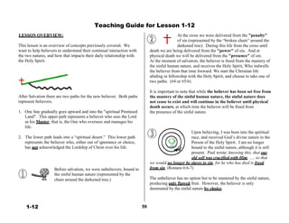 Teaching Guide for Lesson 1-12
 
LESSON OVERVIEW: At the cross we were delivered from the "penalty"
of sin (represented by the “broken chain” around the
This lesson is an overview of concepts previously covered. We
want to help believers to understand their continual interaction with
the two natures, and how that impacts their daily relationship with
the Holy Spirit.
darkened tree). During this life from the cross until
death we are being delivered from the "power" of sin. And at
physical death we will be delivered from the "presence" of sin.
At the moment of salvation, the believer is freed from the mastery of
the sinful human nature, and receives the Holy Spirit, Who indwells
the believer from that time forward. We start the Christian life
abiding in fellowship with the Holy Spirit, and choose to take one of
two paths: (#4 or #5/6)
 
 
After Salvation there are two paths for the new believer.
represent believers.
 
Both paths
It is important to note that while the believer has been set free from
the mastery of the sinful human nature, the sinful nature does
not cease to exist and will continue in the believer until physical
death occurs, at which time the believer will be freed from
1. One line gradually goes upward and into the "spiritual Promised
Land". This upper path represents a believer who sees the Lord
as his Master, that is, the One who oversees and manages his
life.
 
2. The lower path leads into a “spiritual desert.” This lower path
represents the believer who, either out of ignorance or choice,
has not acknowledged the Lordship of Christ over his life.
 
 
 
 
 
Before salvation, we were unbelievers, bound to
the sinful human nature (represented by the
the presence of the sinful nature.
 
 
 
 
Upon believing, I was born into the spiritual
race, and received God’s divine nature in the
Person of the Holy Spirit. I am no longer
bound to the sinful nature, although it is still
present. Paul wrote: knowing this, that our
old self was crucified with Him, …, so that
we would no longer be slaves to sin; for he who has died is freed
from sin. (Romans 6:6-7)
chain around the darkened tree.) The unbeliever has no option but to be mastered by the sinful nature,
producing only flawed fruit. However, the believer is only
dominated by the sinful nature by choice.
 
 
 
1-12 59
 