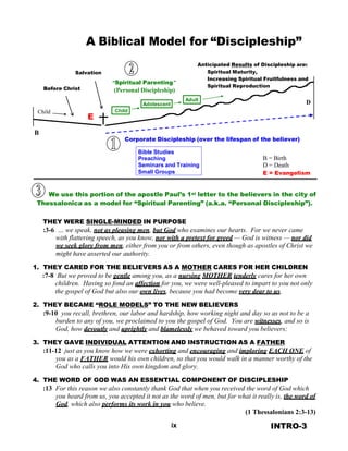 D
A Biblical Model for “Discipleship”
 
 
 
Salvation
 
 
Before Christ
 
 
 
“Spiritual Parenting”
(Personal Discipleship)
Anticipated Results of Discipleship are:
Spiritual Maturity,
Increasing Spiritual Fruitfulness and
Spiritual Reproduction
 
 
 
Child
 
 
 
Child
E
 
Adult
Adolescent
 
B
Corporate Discipleship (over the lifespan of the believer)
 
Bible Studies
Preaching
Seminars and Training
Small Groups
 
B = Birth
D = Death
E = Evangelism
 
 
We use this portion of the apostle Paul’s 1st letter to the believers in the city of
Thessalonica as a model for “Spiritual Parenting” (a.k.a. “Personal Discipleship”).
 
 
THEY WERE SINGLE-MINDED IN PURPOSE
:3-6 … we speak, not as pleasing men, but God who examines our hearts. For we never came
with flattering speech, as you know, nor with a pretext for greed — God is witness — nor did
we seek glory from men, either from you or from others, even though as apostles of Christ we
might have asserted our authority.
 
1. THEY CARED FOR THE BELIEVERS AS A MOTHER CARES FOR HER CHILDREN
:7-8 But we proved to be gentle among you, as a nursing MOTHER tenderly cares for her own
children. Having so fond an affection for you, we were well-pleased to impart to you not only
the gospel of God but also our own lives, because you had become very dear to us.
 
2. THEY BECAME “ROLE MODELS” TO THE NEW BELIEVERS
:9-10 you recall, brethren, our labor and hardship, how working night and day so as not to be a
burden to any of you, we proclaimed to you the gospel of God. You are witnesses, and so is
God, how devoutly and uprightly and blamelessly we behaved toward you believers;
 
3. THEY GAVE INDIVIDUAL ATTENTION AND INSTRUCTION AS A FATHER
:11-12 just as you know how we were exhorting and encouraging and imploring EACH ONE of
you as a FATHER would his own children, so that you would walk in a manner worthy of the
God who calls you into His own kingdom and glory.
 
4. THE WORD OF GOD WAS AN ESSENTIAL COMPONENT OF DISCIPLESHIP
:13 For this reason we also constantly thank God that when you received the word of God which
you heard from us, you accepted it not as the word of men, but for what it really is, the word of
God, which also performs its work in you who believe.
(1 Thessalonians 2:3-13)
 
ix INTRO-3
 