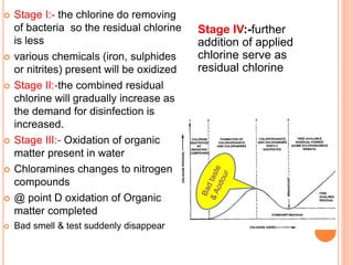  Stage I:- the chlorine do removing
of bacteria so the residual chlorine
is less
 various chemicals (iron, sulphides
or nitrites) present will be oxidized
 Stage II:-the combined residual
chlorine will gradually increase as
the demand for disinfection is
increased.
 Stage III:- Oxidation of organic
matter present in water
 Chloramines changes to nitrogen
compounds
 @ point D oxidation of Organic
matter completed
 Bad smell & test suddenly disappear
Stage IV:-further
addition of applied
chlorine serve as
residual chlorine
 