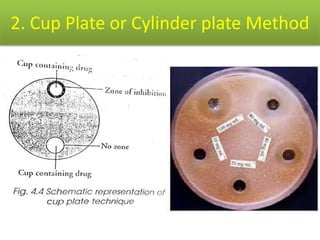 2. Cup Plate or Cylinder plate Method
 