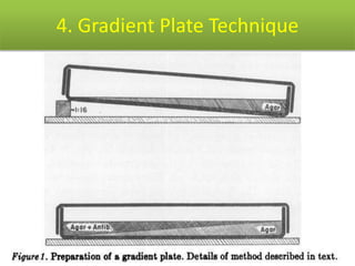 4. Gradient Plate Technique
 