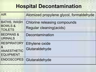 disinfection.ppt