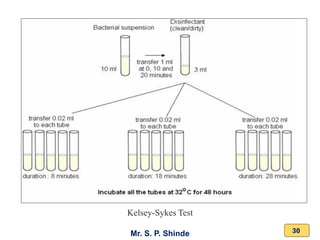 Mr. S. P. Shinde 30
Kelsey-Sykes Test
 