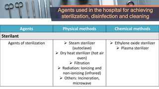 Agents used in the hospital for achieving
sterilization, disinfection and cleaning
Agents Physical methods Chemical methods
Sterilant
Agents of sterilization  Steam sterilizer
(autoclave)
 Dry heat sterilizer (hot air
oven)
 Filtration
 Radiation: Ionizing and
non-ionizing (infrared)
 Others: Incineration,
microwave
 Ethylene oxide sterilizer
 Plasma sterilizer
 