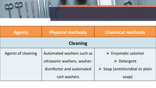 Agents Physical methods Chemical methods
Cleaning
Agents of cleaning Automated washers such as
ultrasonic washers, washer-
disinfector and automated
cart washers
 Enzymatic solution
 Detergent
 Soap (antimicrobial or plain
soap)
 