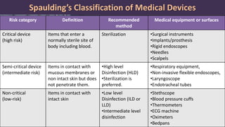 Spaulding’s Classification of Medical Devices
Risk category Definition Recommended
method
Medical equipment or surfaces
Critical device
(high risk)
Items that enter a
normally sterile site of
body including blood.
Sterilization •Surgical instruments
•Implants/prosthesis
•Rigid endoscopes
•Needles
•Scalpels
Semi-critical device
(intermediate risk)
Items in contact with
mucous membranes or
non intact skin but does
not penetrate them.
•High level
Disinfection (HLD)
•Sterilization is
preferred.
•Respiratory equipment,
•Non-invasive flexible endoscopes,
•Laryngoscope
•Endotracheal tubes
Non-critical
(low-risk)
Items in contact with
intact skin
•Low level
Disinfection (ILD or
LLD)
•Intermediate level
disinfection
•Stethscope
•Blood pressure cuffs
•Thermometers
•ECG machine
•Oximeters
•Bedpans
 