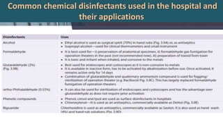 Common chemical disinfectants used in the hospital and
their applications
 