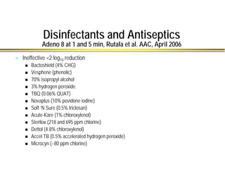 Disinfectants and Antiseptics
Adeno 8 at 1 and 5 min, Rutala et al. AAC, April 2006
~4 log10 reduction
Clorox, 1:10, ~6,00...