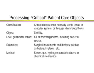 Processing “Critical” Patient Care Objects
Classification: Critical objects enter normally sterile tissue or
vascular syst...