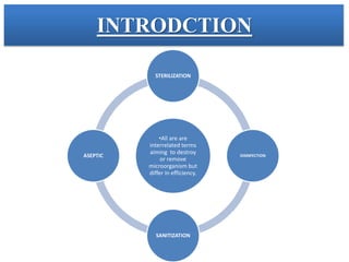INTRODCTION
•All are are
interrelated terms
aiming to destroy
or remove
microorganism but
differ in efficiency.
STERILIZATION
DISINFECTION
SANITIZATION
ASEPTIC
 