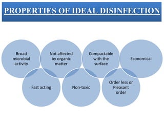 PROPERTIES OF IDEAL DISINFECTION
Broad
microbial
activity
Fast acting
Not affected
by organic
matter
Non-toxic
Compactable
with the
surface
Order less or
Pleasant
order
Economical
 