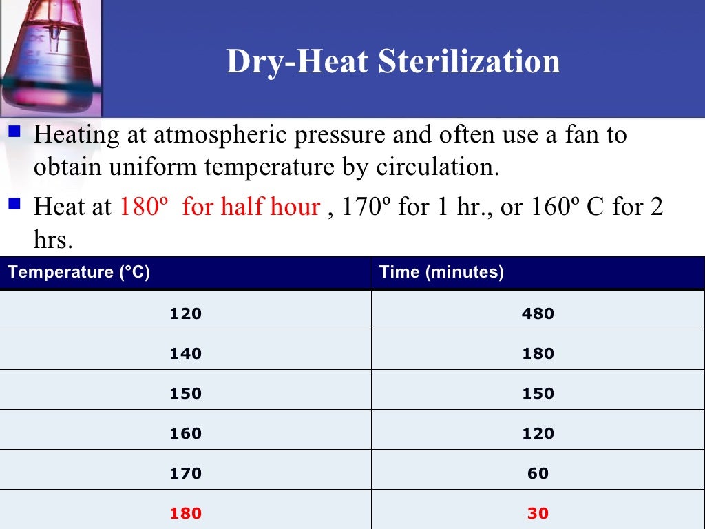 Disinfection & sterilization