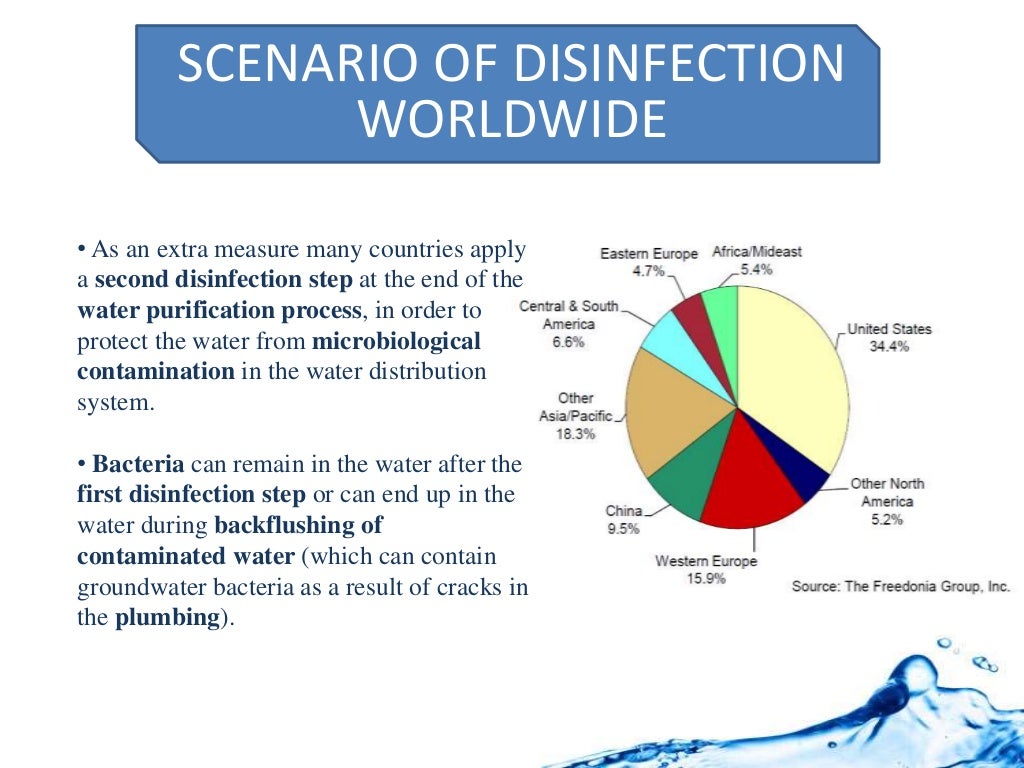 Disinfection of water