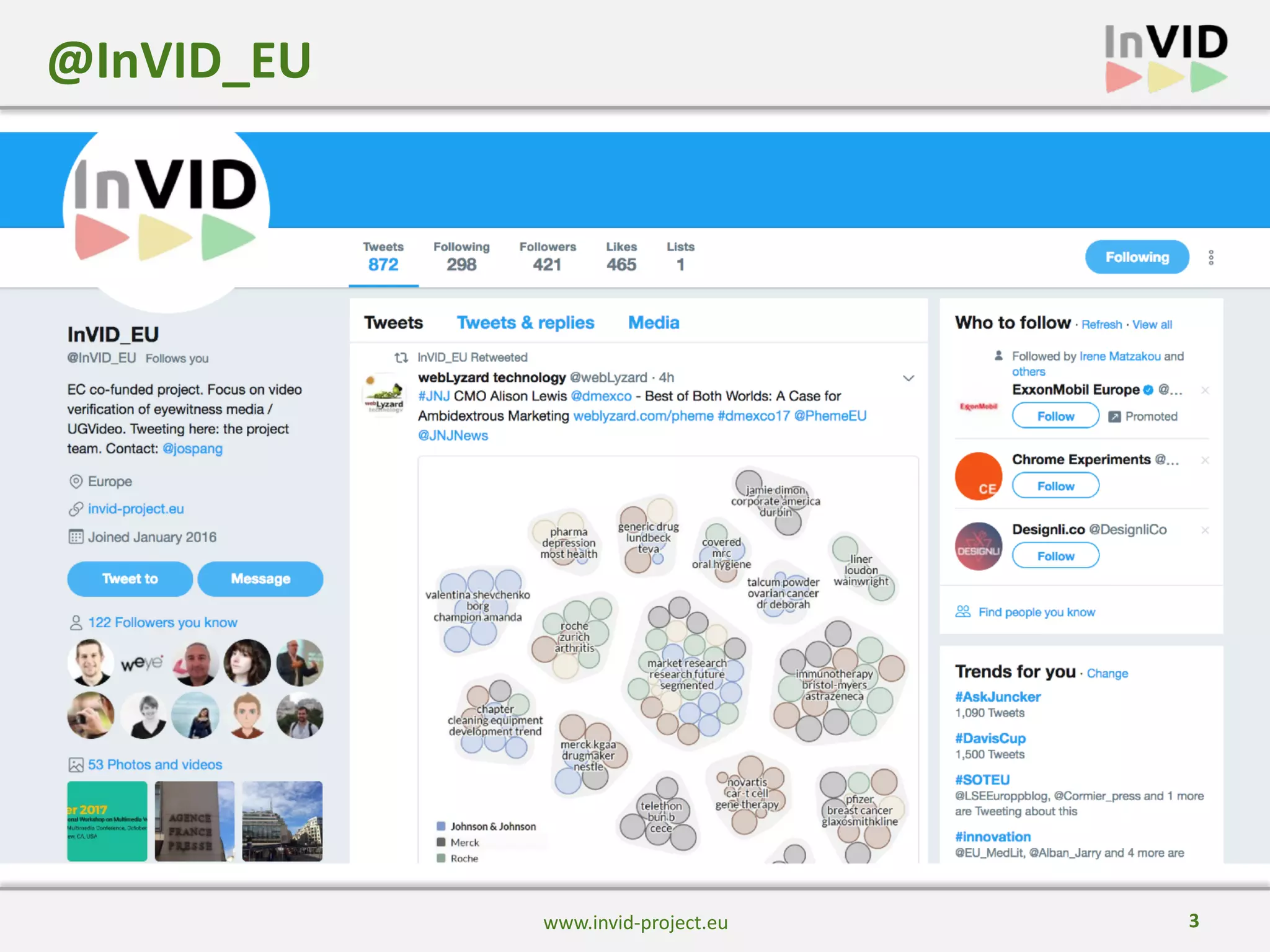 3
@InVID_EU
www.invid-project.eu