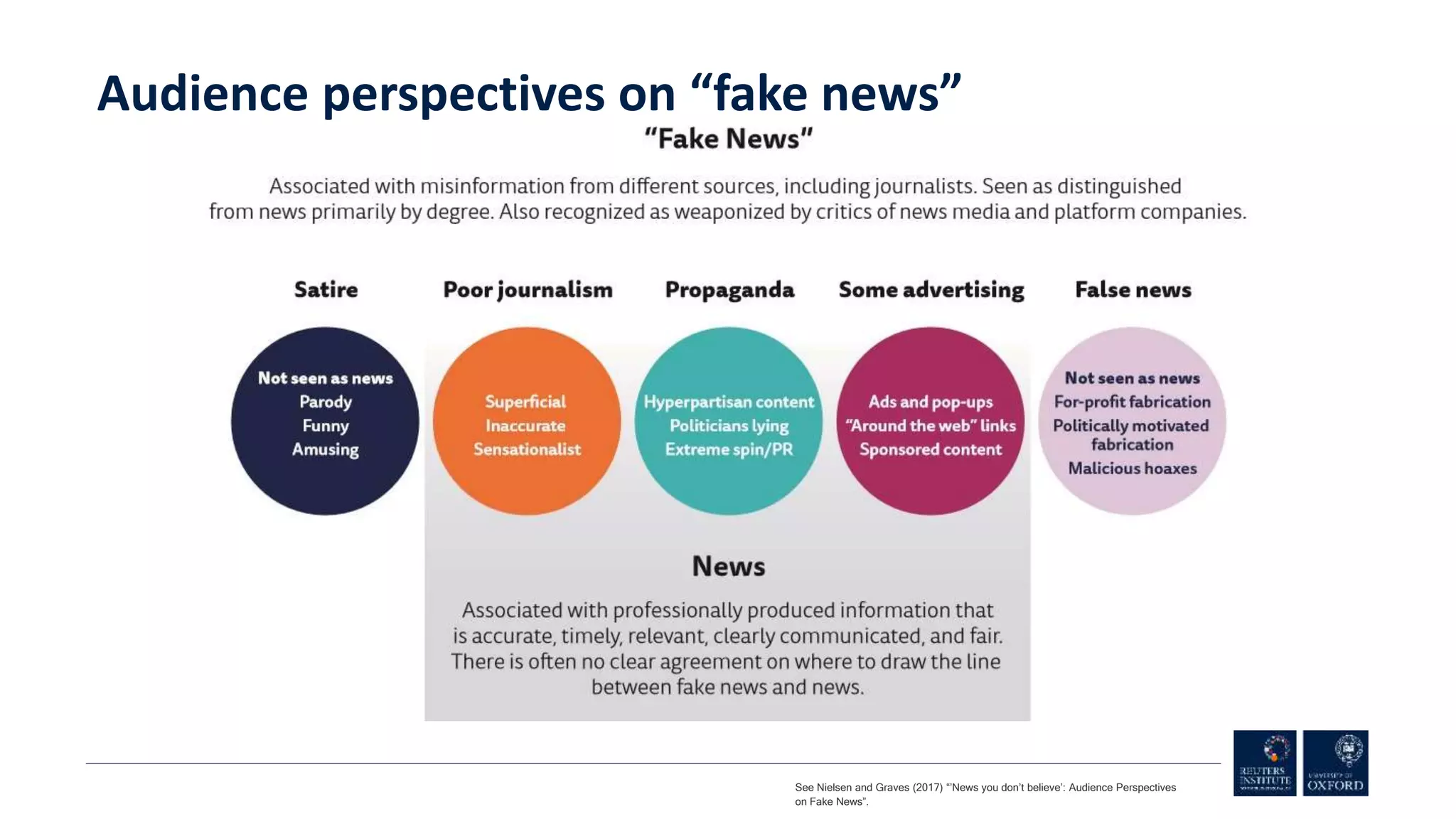 See Nielsen and Graves (2017) “’News you don’t believe’: Audience Perspectives
on Fake News”.
Audience perspectives on “fake news”
 