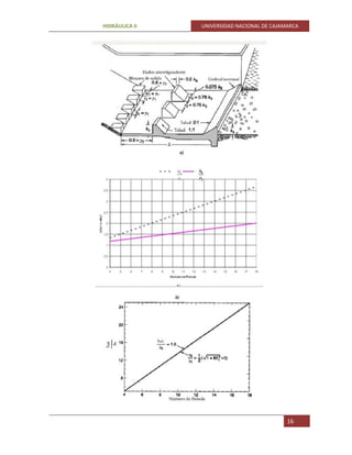 HIDRÁULICA II UNIVERSIDAD NACIONAL DE CAJAMARCA
16
 