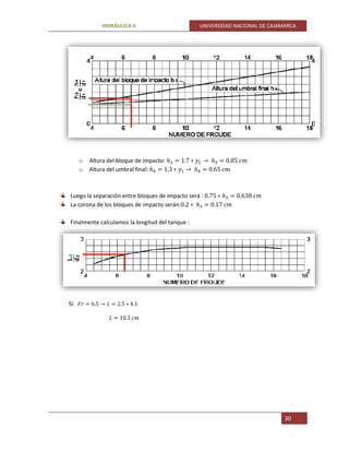 HIDRÁULICA II UNIVERSIDAD NACIONAL DE CAJAMARCA
30
o Altura del bloque de impacto: ℎ3 = 1.7 ∗ 𝑦1 → ℎ3 = 0.85 𝑐𝑚
o Altura del umbral final: ℎ4 = 1.3 ∗ 𝑦1 → ℎ4 = 0.65 𝑐𝑚
Luego la separación entre bloques de impacto será : 0.75 ∗ ℎ3 = 0.638 𝑐𝑚
La corona de los bloques de impacto serán:0.2 ∗ ℎ3 = 0.17 𝑐𝑚
Finalmente calculamos la longitud del tanque :
Si: 𝐹𝑟 = 6.5 → 𝐿 = 2.5 ∗ 4.1
𝐿 = 10.3 𝑐𝑚
 