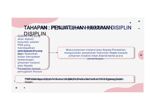 Apabila PNS yang
akan dijatuhi
hukuman adalah
PNS yang
mendapatkan
penugasan khusus
dan
jenis hukuman yang
akan dijatuhkan
bukan merupakan
kewenangan
pimpinan instansi
atau Kepala
Perwakilan tempat
penugasan khusus
TAHAPAN : PENJATUHAN HUKUMAN
DISIPLIN
32
Maka pimpinan instansi atau Kepala Perwakilan
mengusulkan penjatuhan Hukuman Disiplin kepada
pimpinan instansi induk disertai berita acara
pemeriksaan.
PNS tidak dapat dijatuhi Hukuman Disiplin 2 kali atau lebih untuk 1 Pelanggaran
Disiplin.
 