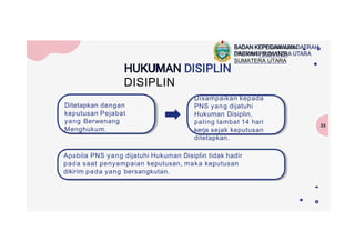 HUKUMAN
DISIPLIN
33
Ditetapkan dengan
keputusan Pejabat
yang Berwenang
Menghukum.
Disampaikan kepada
PNS yang dijatuhi
Hukuman Disiplin,
paling lambat 14 hari
kerja sejak keputusan
ditetapkan.
Apabila PNS yang dijatuhi Hukuman Disiplin tidak hadir
pada saat penyampaian keputusan, maka keputusan
dikirim pada yang bersangkutan.
BADAN KEPEGAWAIAN
DAERAH PROVINSI
SUMATERA UTARA
 
