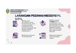LARANGAN PEGAWAI NEGERI
SIPIL
Bekerja pada
perusahaan asing,
konsultan asing, atau
lemaga swadaya
masyarakat asing
kecuali ditugaskan oleh
Pejabat Pembina
Kepegawaian.
Melakukan pungutan
di luar ketentuan.
Memiliki, menjual,
membeli,
menggadaikan,
menyewakan , atau
meminjamkan barang
baik bergerak atau tidak
bergerak, dokumen,
atau surat berharga
milik negara secara
tidak sah.
Melakukan Kegiatan
yang merugikan
negara
9
BADAN KEPEGAWAIAN
DAERAH PROVINSI
SUMATERA UTARA
 