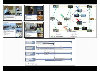 DISIT Lab, Distributed Data Intelligence and Technologies
Distributed Systems and Internet Technologies
Department of Information Engineering (DINFO)
http://www.disit.dinfo.unifi.it
Other
SPARQL
End points
Data Ingestion and Mining
DISIT Lab (DINFO UNIFI), Feb 2015
Data Ingestion Manager
Admin. Interface
Distributed Scheduler
Admin. Interface
RDF Store Indexer
Admin. Interface
Indexing
Configuration
Database
Data Ingestion
Configuration
Database
Distributed 
Scheduler
Database
Static Data 
harvesting Data 
Mapping
To triple
Quality
Improve
ment
Indexing
Real Time 
Data 
Ingestion
RDF Store
Validation
Semantic
Interoperability
Reconciliation
Km4City 
Ontology
triple
triple
RDF
Store + 
indexes:
SPARQL
End point
Distributed 
Bigdata store
R2RML
Models
Distributed processing
Data Ingestion and Mining RDF Indexing
Sporadic:
-Validation
-Reconciliation
-Enrichment
RDF Store
Enrichment
Reasoning
Data Status 
web pages
13
 