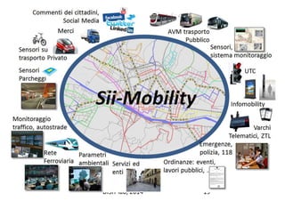 DISIT Lab, Distributed Data Intelligence and Technologies
Distributed Systems and Internet Technologies
Department of Information Engineering (DINFO)
http://www.disit.dinfo.unifi.it
Text and Web Mining
Mobile ComputingSmart Cloud  
Computing
http://www.disit.dinfo.unifi.it
DISIT Lab (DINFO UNIFI), Feb 2015
Social Media, 
e‐learning
Smart Cities
Data Analytics 
Big data
19
 