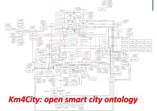DISIT Lab, Distributed Data Intelligence and Technologies
Distributed Systems and Internet Technologies
Department of Information Engineering (DINFO)
http://www.disit.dinfo.unifi.it
Data Analytics ‐ Big data
• Projects: http://www.disit.org/5501
– Linked Open Graph: http://LOG.disit.org
– Sii‐Mobility, http://www.sii‐mobility.org
– Service on a number of projects
• Tools: http://www.disit.org/5489
– Open data and Linked Open Data
– LOG LOD service and tools
– Data mining and reconciliation
– Data reasoning, deduction, prediction, decision support
– SN Analysis and recommendations
– User behavior monitoring and analysis 
DISIT Lab (DINFO UNIFI), Feb 2015 20
 