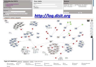 DISIT Lab, Distributed Data Intelligence and Technologies
Distributed Systems and Internet Technologies
Department of Information Engineering (DINFO)
http://www.disit.dinfo.unifi.it
DISIT Lab (DINFO UNIFI), Feb 2015
Private and Real Time   Public and real time (open data)
Public and static (open data)Private and Static
Statistics
• CF
• Images
• Legal issues
• Health record
• ..
21
 