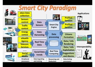 DISIT Lab, Distributed Data Intelligence and Technologies
Distributed Systems and Internet Technologies
Department of Information Engineering (DINFO)
http://www.disit.dinfo.unifi.it
DISIT Lab (DINFO UNIFI), Feb 2015
Linked Open Graph
http://log.disit.org
A bus stop info…. 
22
 