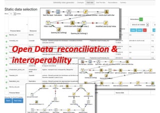 DISIT Lab, Distributed Data Intelligence and Technologies
Distributed Systems and Internet Technologies
Department of Information Engineering (DINFO)
http://www.disit.dinfo.unifi.it
Distributed Scheduler
DISIT Lab (DINFO UNIFI), Feb 2015
http://www.cloudicaro.it
29
 