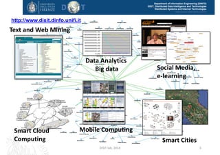 DISIT Lab, Distributed Data Intelligence and Technologies
Distributed Systems and Internet Technologies
Department of Information Engineering (DINFO)
http://www.disit.dinfo.unifi.it
DISIT Lab, http://www.disit.dinfo.unifi.it
DISIT Lab (DINFO UNIFI), Feb 2015 3
 