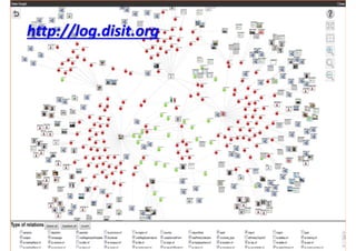 DISIT Lab, Distributed Data Intelligence and Technologies
Distributed Systems and Internet Technologies
Department of Information Engineering (DINFO)
http://www.disit.dinfo.unifi.it
Department of Information Engineering (DINFO)
DISIT, Distributed Data Intelligence and Technologies
Distributed Systems and Internet Technologies
http://www.disit.dinfo.unifi.it
Text and Web Mining
Mobile Computing
http://www.disit.dinfo.unifi.it
DISIT Lab (DINFO UNIFI), Feb 2015
Social Media, 
e‐learning
Smart Cities
Data Analytics 
Big data
Smart Cloud  
Computing
30
 