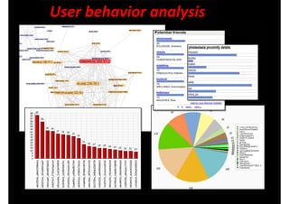 DISIT Lab, Distributed Data Intelligence and Technologies
Distributed Systems and Internet Technologies
Department of Information Engineering (DINFO)
http://www.disit.dinfo.unifi.it
DISIT Lab (DINFO UNIFI), Feb 2015 32http://www.cloudicaro.it
 