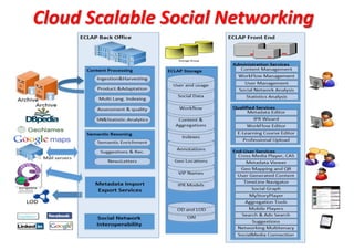 DISIT Lab, Distributed Data Intelligence and Technologies
Distributed Systems and Internet Technologies
Department of Information Engineering (DINFO)
http://www.disit.dinfo.unifi.itCloud Scalable Social Networking
DISIT Lab (DINFO UNIFI), Feb 2015 40
 