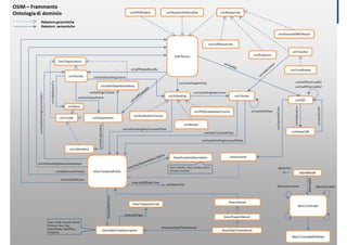 DISIT Lab, Distributed Data Intelligence and Technologies
Distributed Systems and Internet Technologies
Department of Information Engineering (DINFO)
http://www.disit.dinfo.unifi.it
DISIT Lab (DINFO UNIFI), Feb 2015 46
 