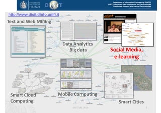 DISIT Lab, Distributed Data Intelligence and Technologies
Distributed Systems and Internet Technologies
Department of Information Engineering (DINFO)
http://www.disit.dinfo.unifi.it
Main & Recent Projects
http://www.disit.org/6588
http://www.disit.org/5530
http://www.disit.org/5479
http://www.cloudicaro.it
http://www.disit.org/foddhttp://www.sii-mobility.org
http://www.axmedis.org
http://www.eclap.eu
RAISSS
Trace-IT
http://www.apretoscana.org
http://osim.disit.org
DISIT Lab (DINFO UNIFI), Feb 2015 5
 