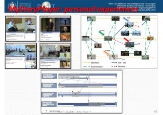 DISIT Lab, Distributed Data Intelligence and Technologies
Distributed Systems and Internet Technologies
Department of Information Engineering (DINFO)
http://www.disit.dinfo.unifi.it
MyStoryPlayer: personal experiences
DISIT Lab (DINFO UNIFI), Feb 2015 60
 