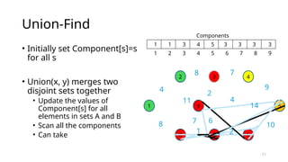 Disjoint Set Operations in data structure.pptx